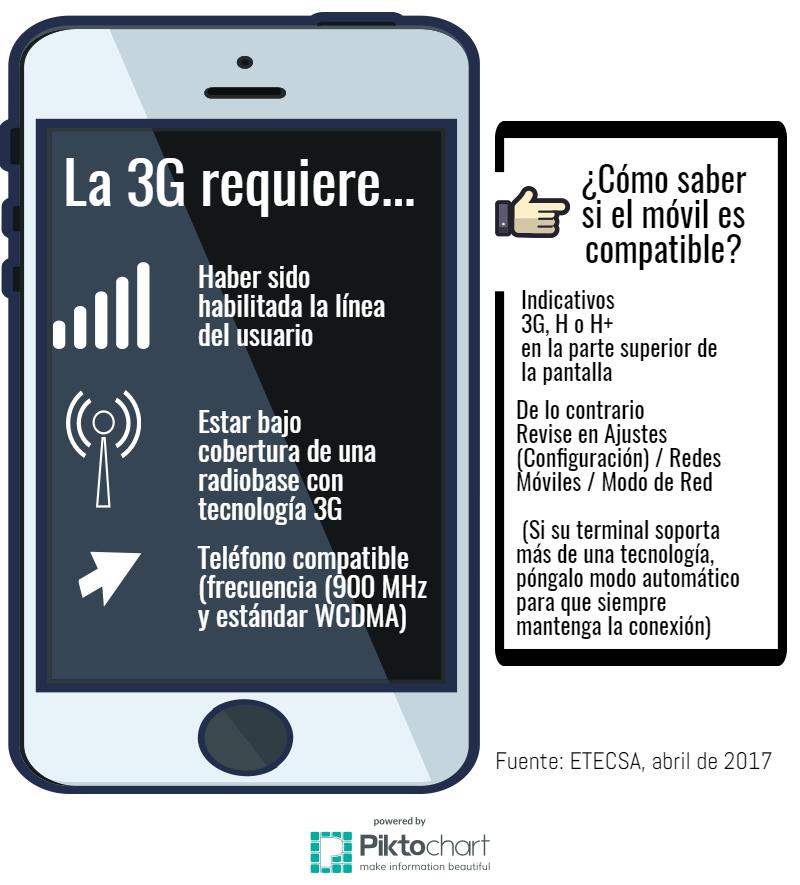 Tecnología 3G