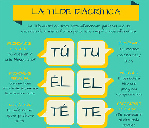 Esta Del Verbo Estar Lleva Tilde