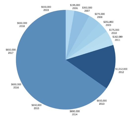 0812-Dinero-USAID.png