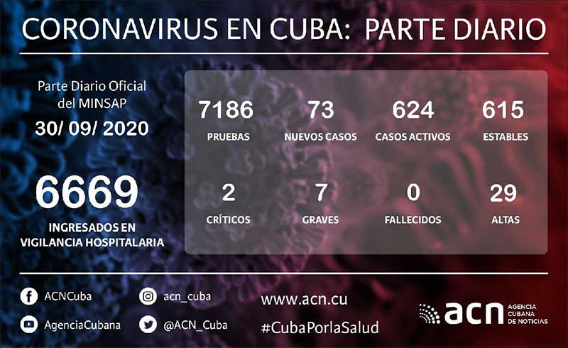 ACN - Cuba