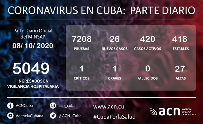 ACN - Cuba