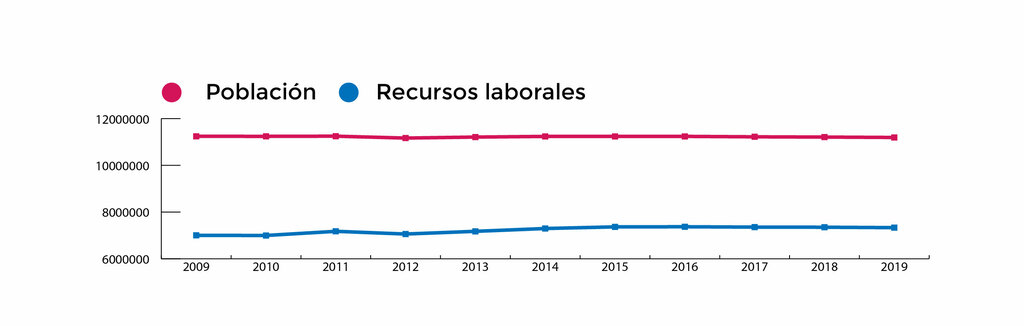 grafico-poblacion.jpg