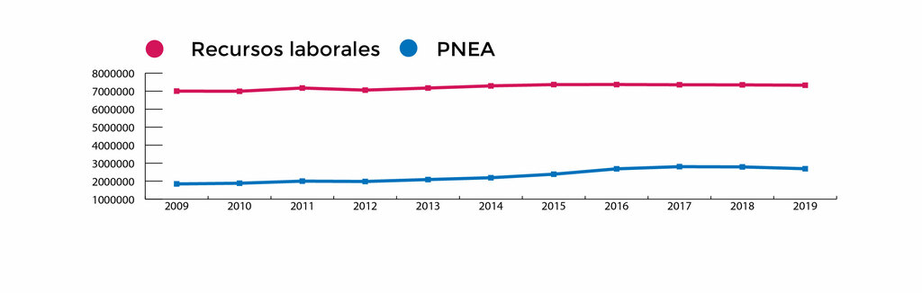 grafico-recursos-laborales.jpg