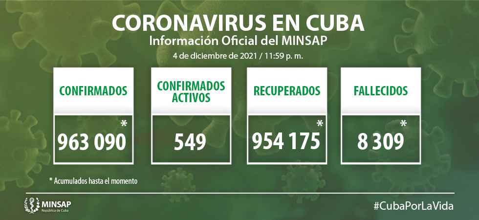 Cuba reporta 88 personas con la COVID-19 y dos fallecidos