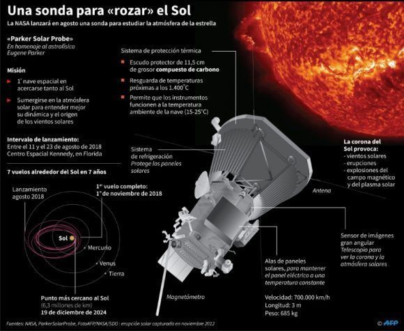 Sonda-Parker-Sputnik