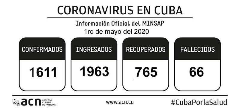 Son 74 los nuevos contagios de Covid-19 en la última jornada, nuevo ...