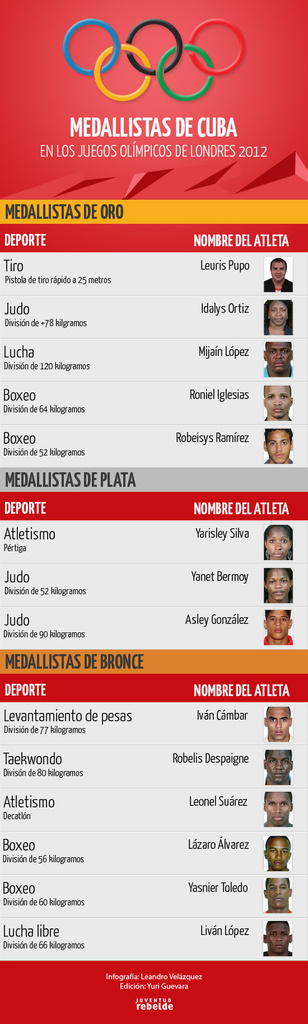 1307-medallistas-olimpiadas-londres.jpg