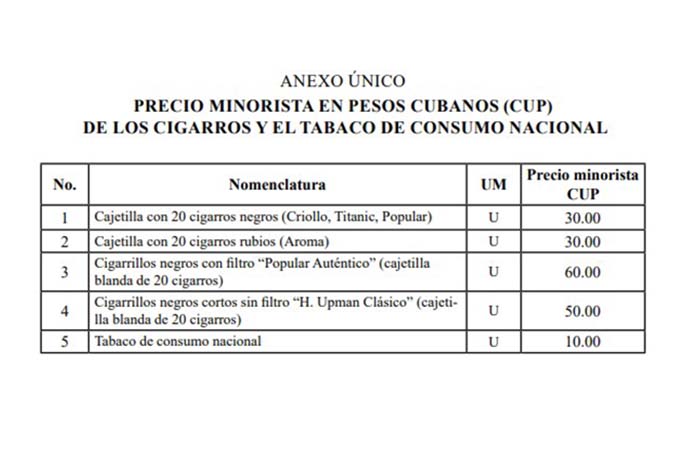 Desde este viernes nuevos precios minoristas de cigarros y tabacos