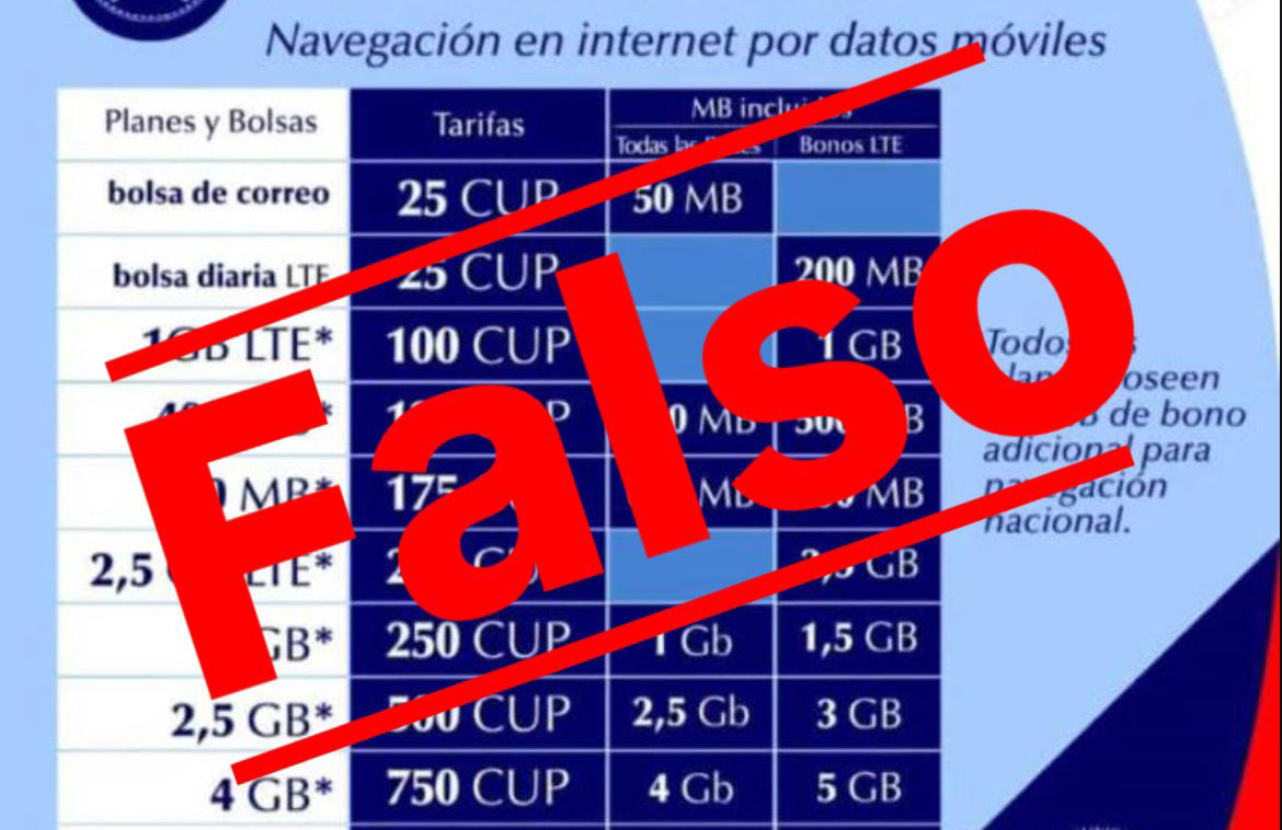 ACN - Cuba