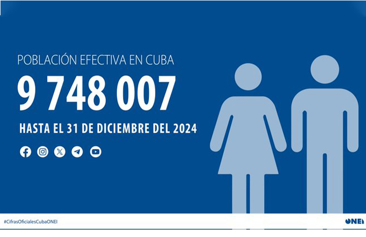 ACN - Cuba