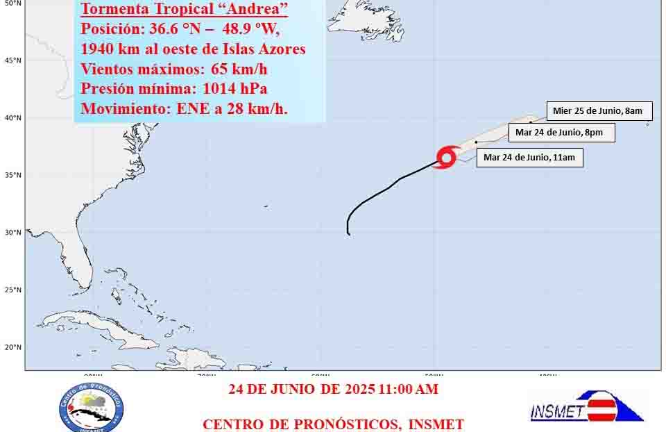 ACN - Cuba