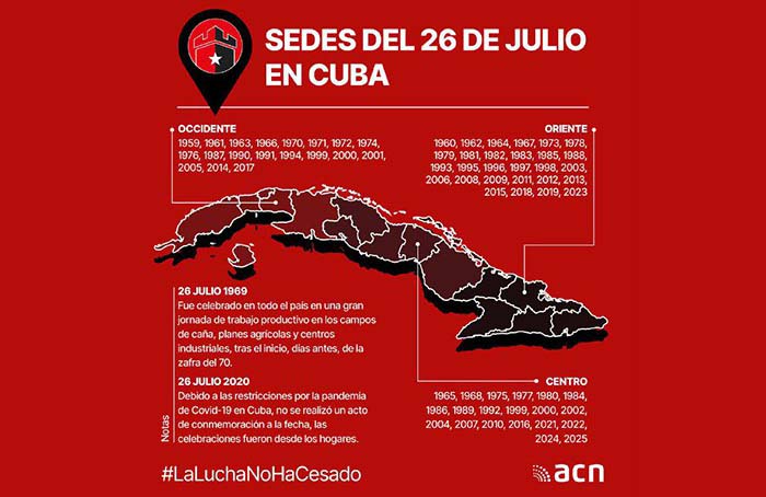 ACN - Cuba