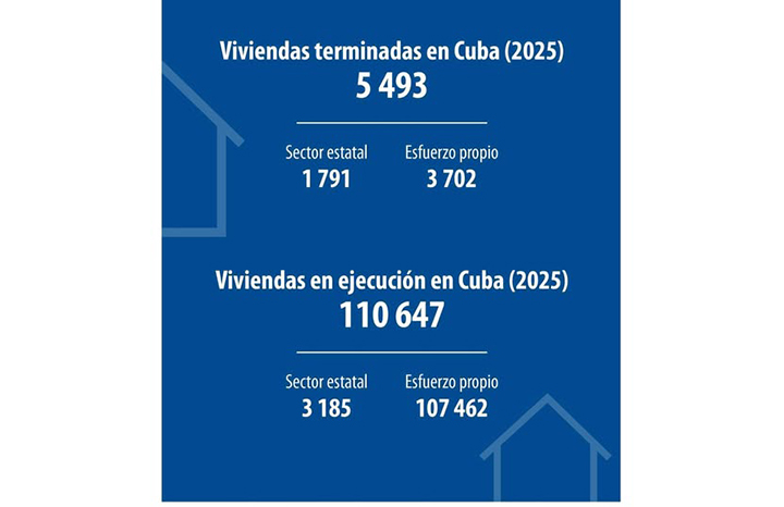 ACN - Cuba