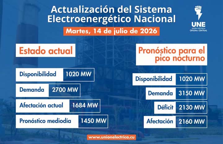 ACN - Cuba