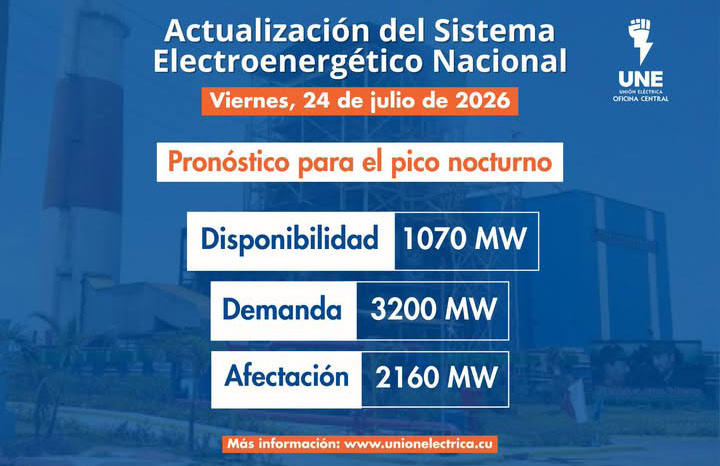ACN - Cuba