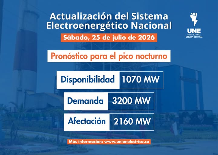 ACN - Cuba