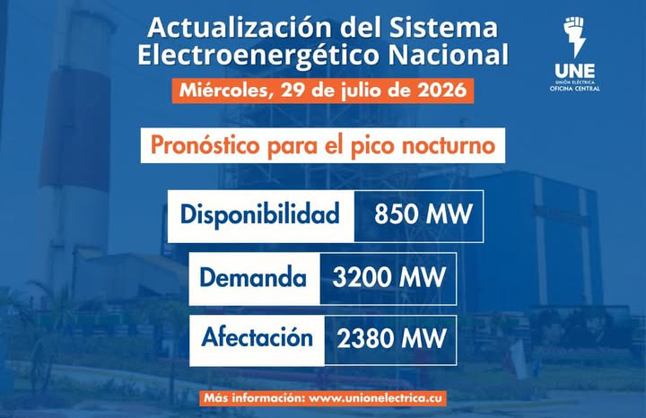 ACN - Cuba