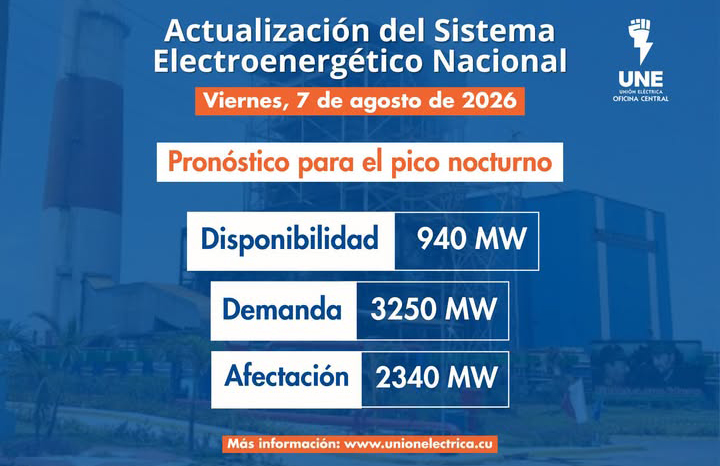 ACN - Cuba