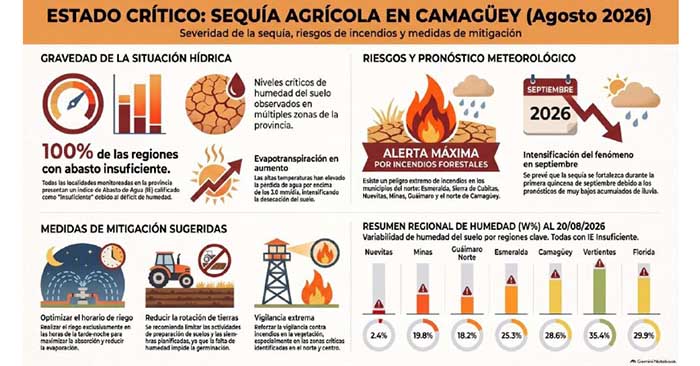 ACN - Cuba