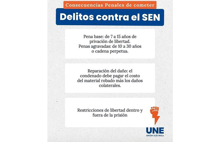 ACN - Cuba